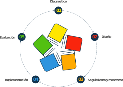 material-guiado-chart